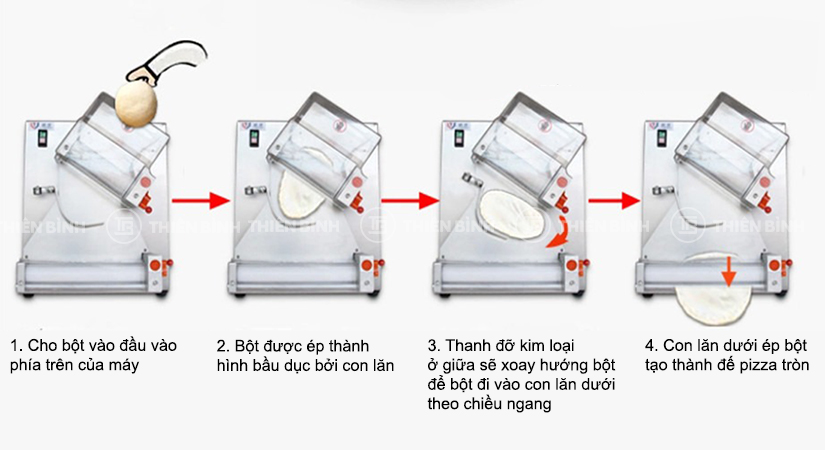 Máy cán đế pizza Hongling H-2V (12 inch) 5 Cách vận hành của máy cán đế pizza Hongling H-2V