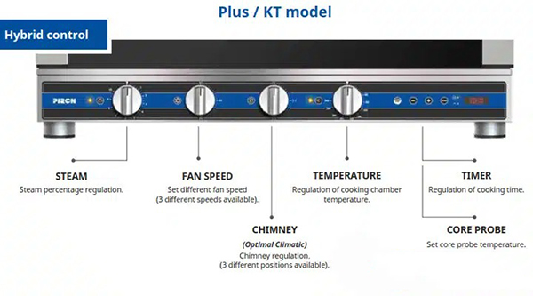 Lò nướng hấp đa năng 10 khay Piron GALILEI PLUS PF7710 4 Điều khiển lò nướng hấp Piron GALILEI PLUS PF7710