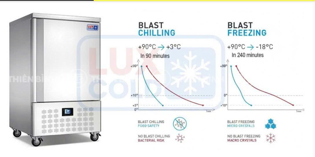 Tủ cấp đông nhanh 10 khay Luxcold LBC-10TB 4 Luxcold LBC-10TB